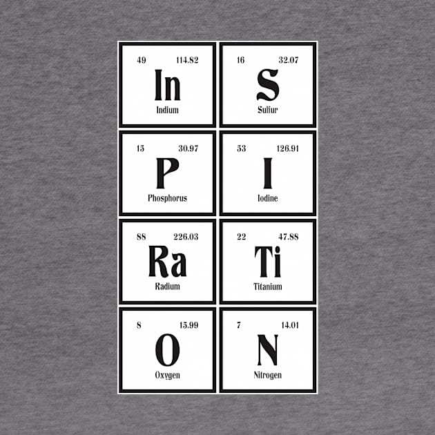 Inspiration | Periodic Table by Maozva-DSGN